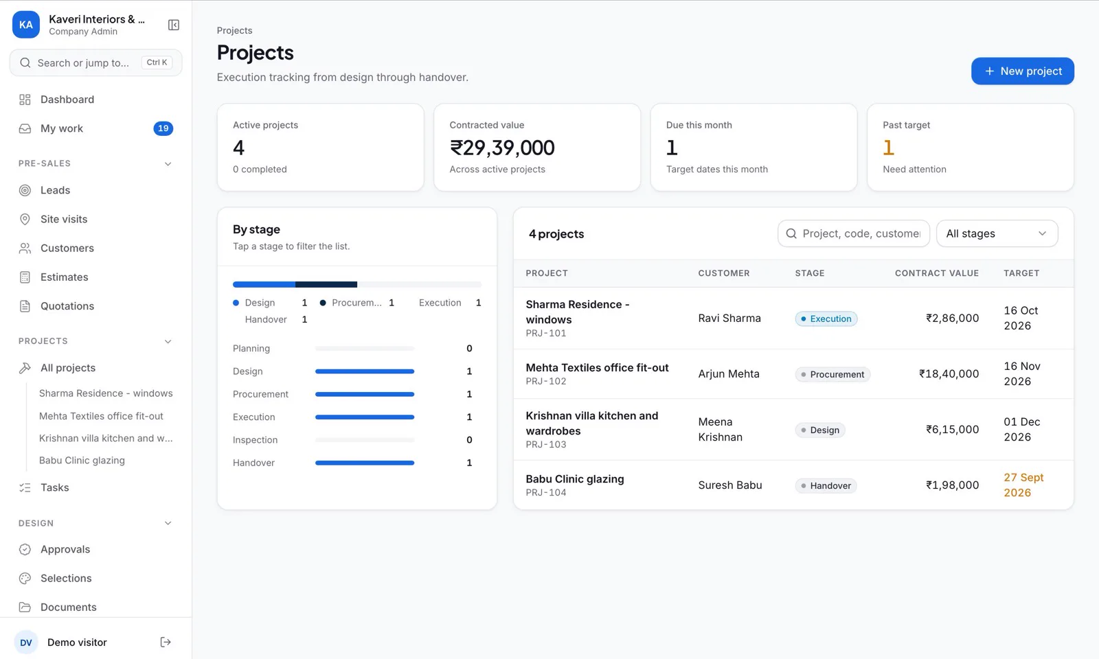 Inbecto projects page for a sample company: four projects listed with their customer, stage, contract value and target date, beside a count of projects at each stage.
